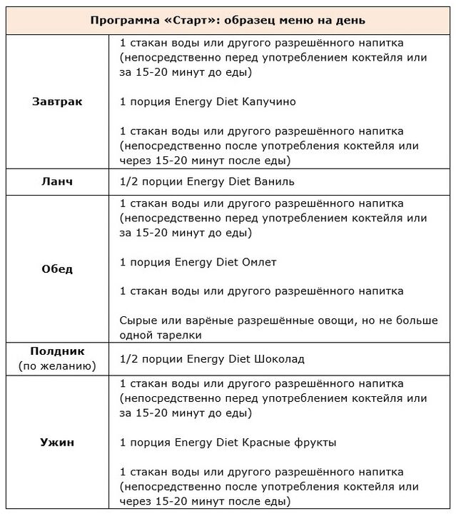 Début du programme