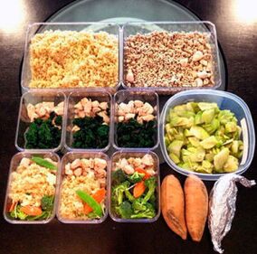 Nutrition de la nutrition