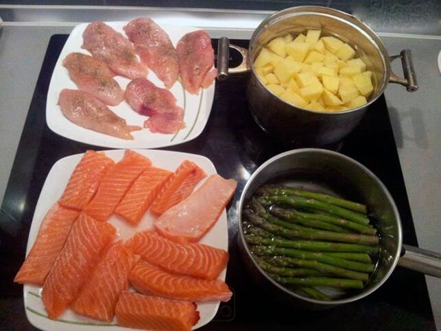 Produits